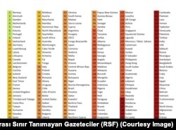 Örgüt, 2024 Dünya Basın Özgürlüğü Endeksi’nde Türkiye’yi 180 ülke içerisinde 158. sırada gösterdi.