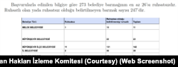 2025 Türkiye Geneli Belediye Hayvan Barınakları Raporu, 1111 belediyeden sadece 273’ünde hayvan barınağı bulunduğunu ortaya koydu.