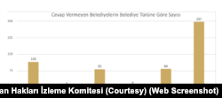 2025 Türkiye Geneli Belediye Hayvan Barınakları Raporu’na göre; 297 belediye sokak hayvanlarıyla ilgili soruları yanıtsız bıraktı.