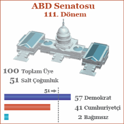 Ara Seçimlere Günler Kaldı, Kampanyalar Sürüyor