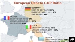 یونان، فرانس، اٹلی اور جرمنی: قرضہ جات اور مجموعی قومی پیداوار کی شرح