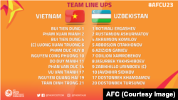 Đội hình ra quân chính thức của U23 Việt Nam và Uzbekistan.