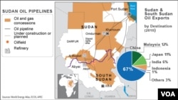 Bản đồ đường ống dẫn dầu của Sudan